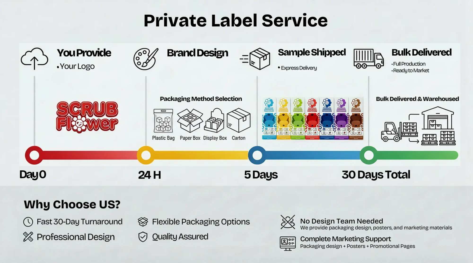 Private label service